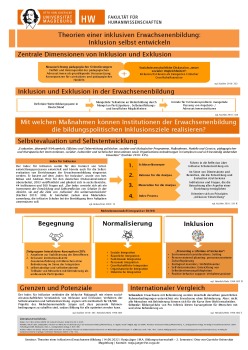 Wissenschaftliches_Poster_Theorien_einer_inklusiven_EB_Ronja_Jäger